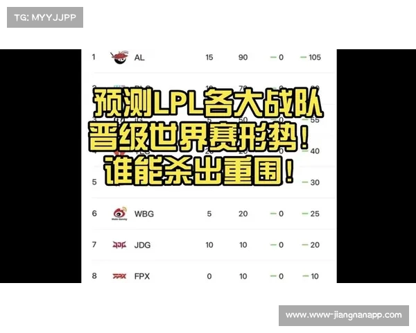 LPL淘汰赛激烈对决各大战队争夺总决赛席位精彩纷呈